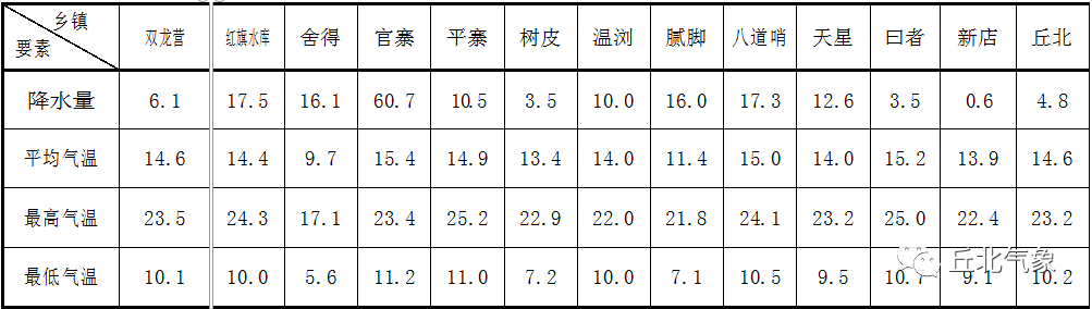 米兰milan官方网站-
一周天气趋势预测（10月20至10月26日）(图14)