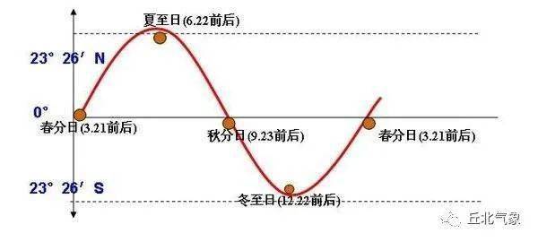 米兰milan官方网站-
一周天气趋势预测（10月20至10月26日）(图12)