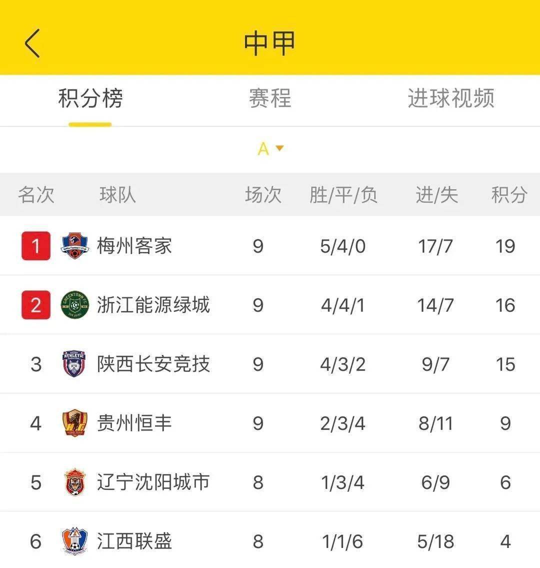 
我竞牛B 四连胜 怎么夸你都不为过！：米兰·(milan)(图6)