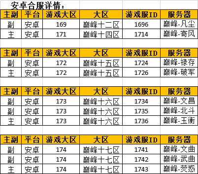 
10月26日安卓合服通告_米兰milan官方网站(图2)